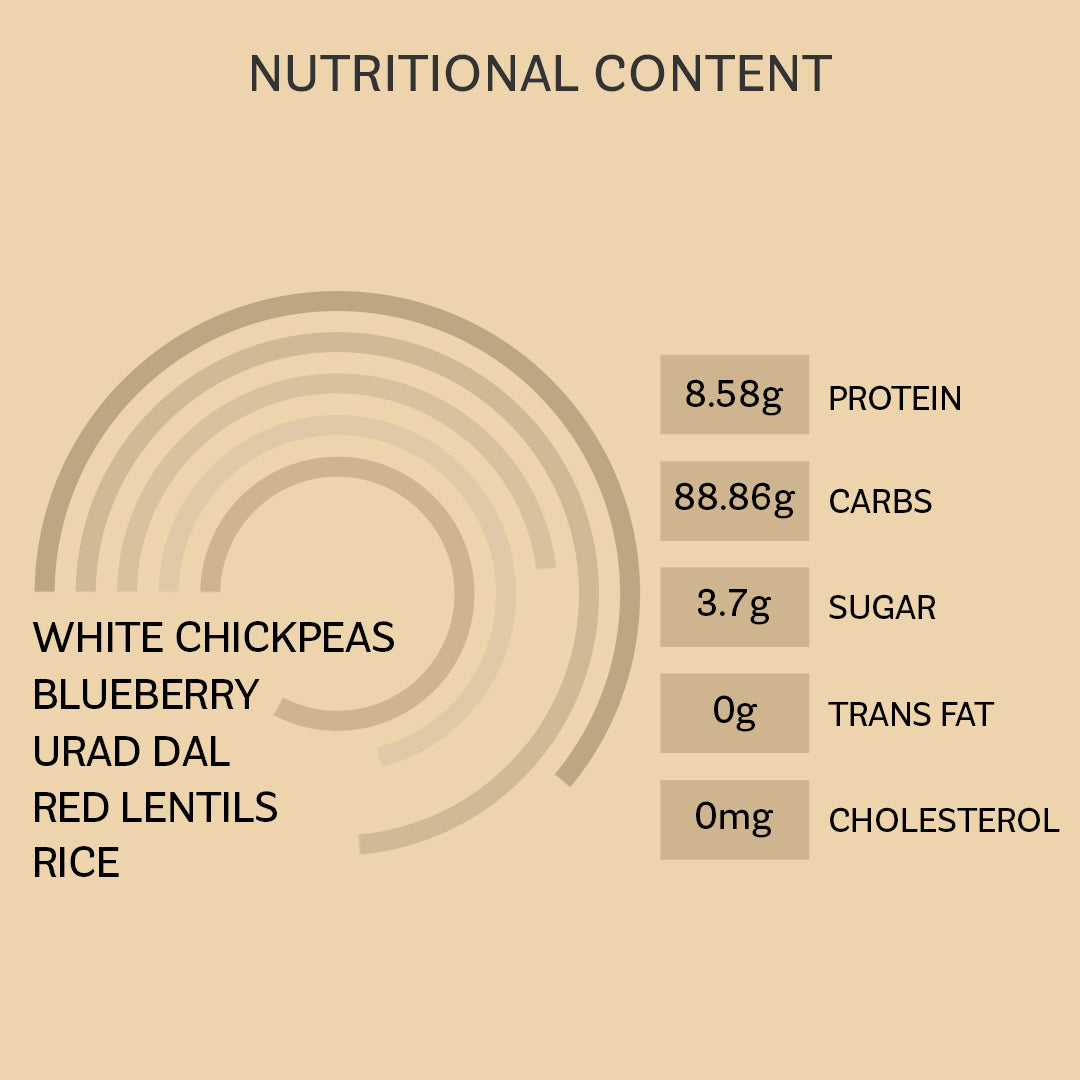 Pancake Mix Variety Combo (4 x 150g)