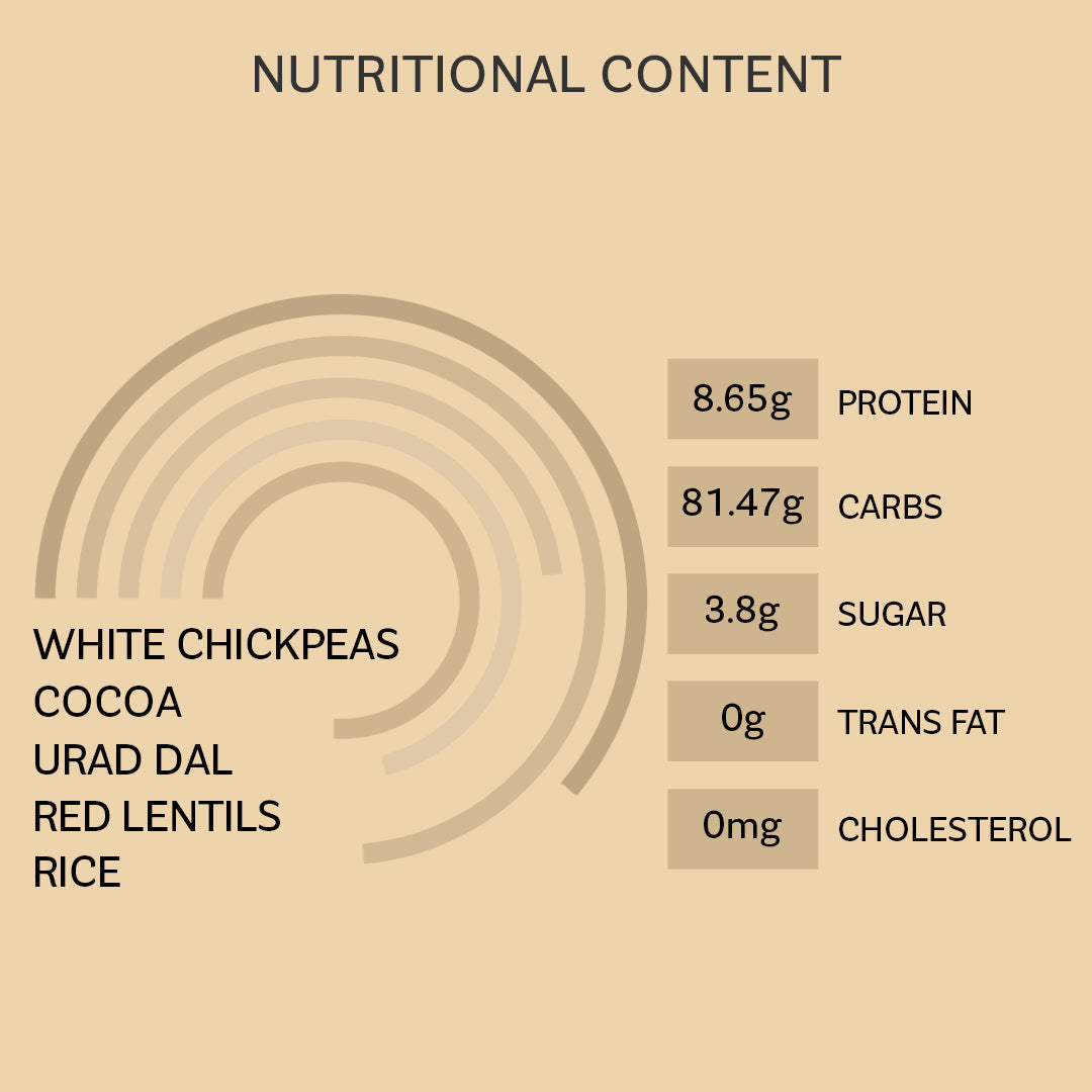 Pancake Mix Variety Combo (Assorted)