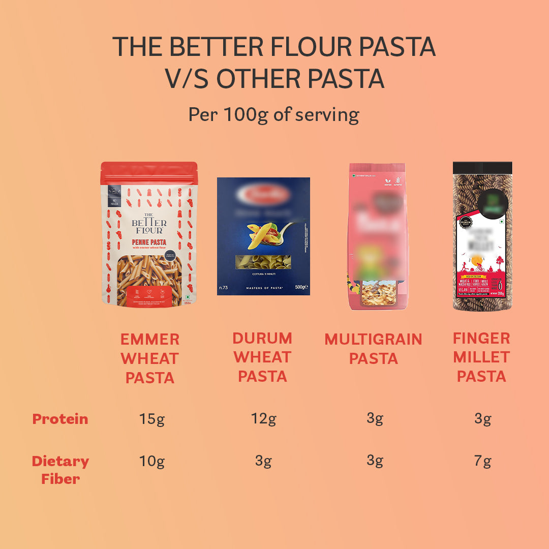 Emmer Wheat Fusilli Pasta Single Pack