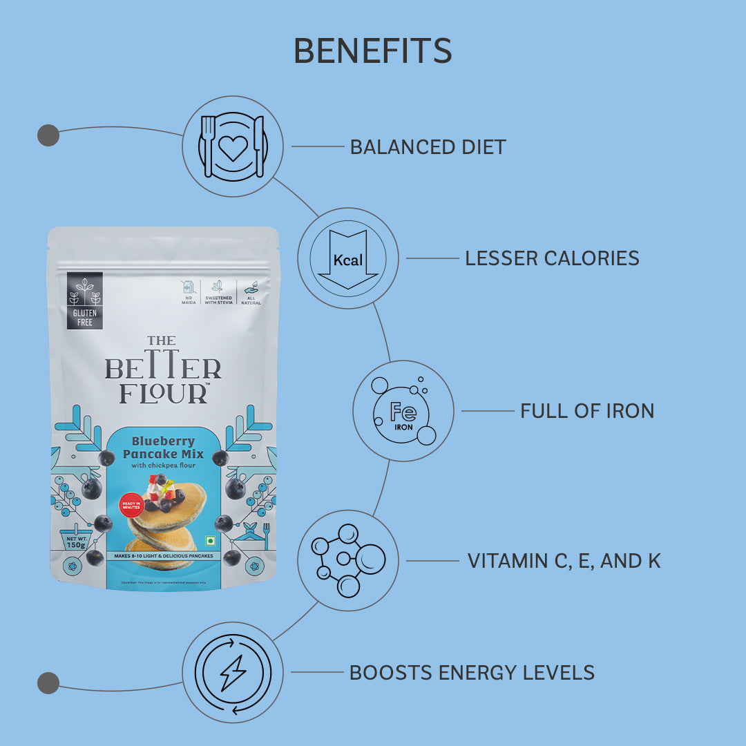 Blueberry Pancake Mix Combo