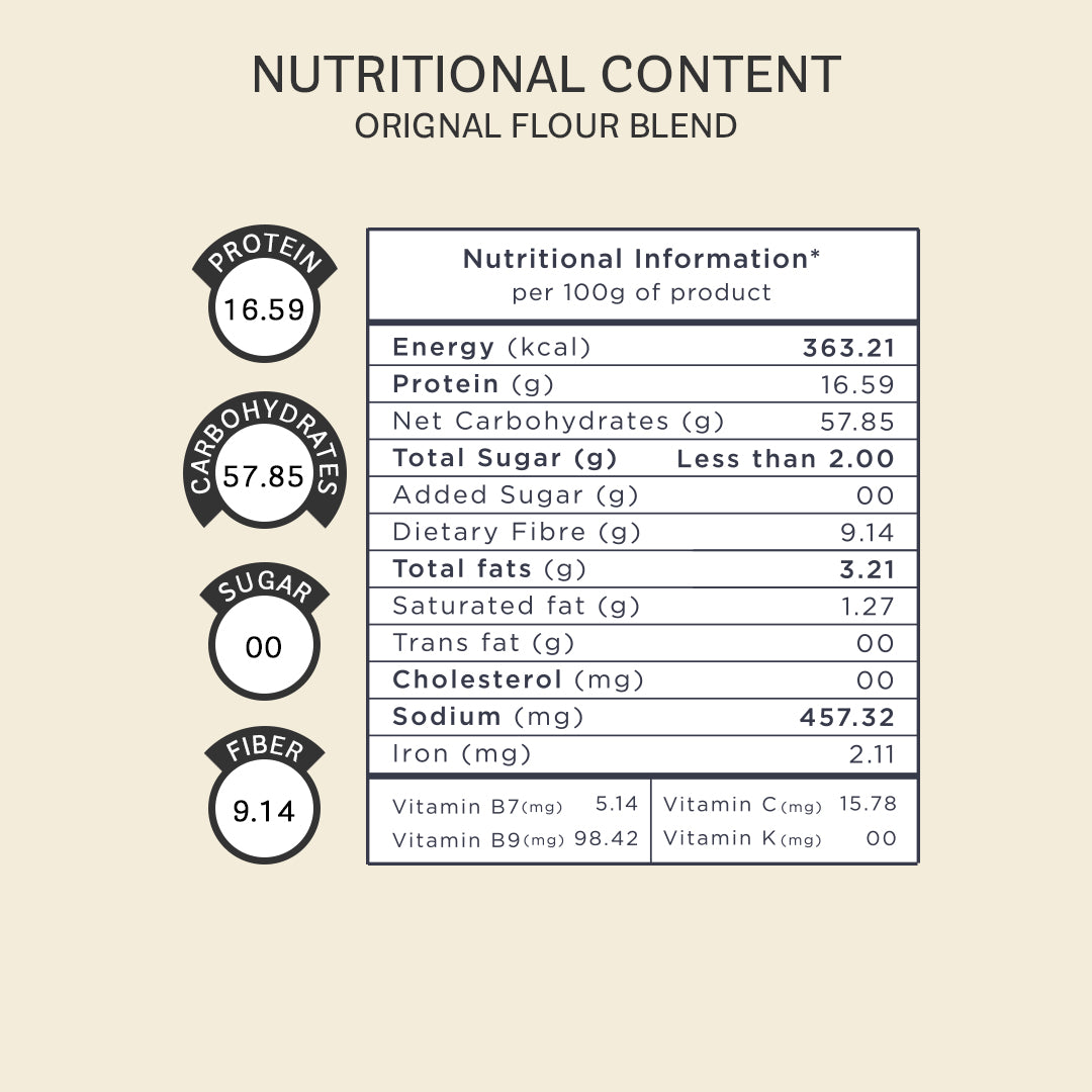 Super Saver Combo (3 x 1kg)