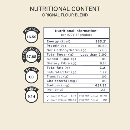 Super Saver Combo (3 x 1kg)