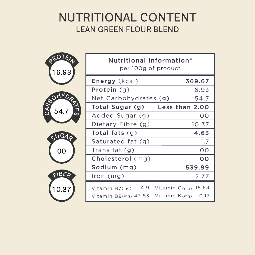 Super Saver Combo (3 x 1kg)