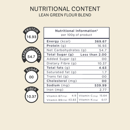 Super Saver Combo (3 x 1kg)