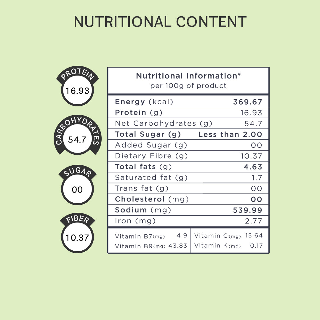 Lean Green Flour Blend 1 kg